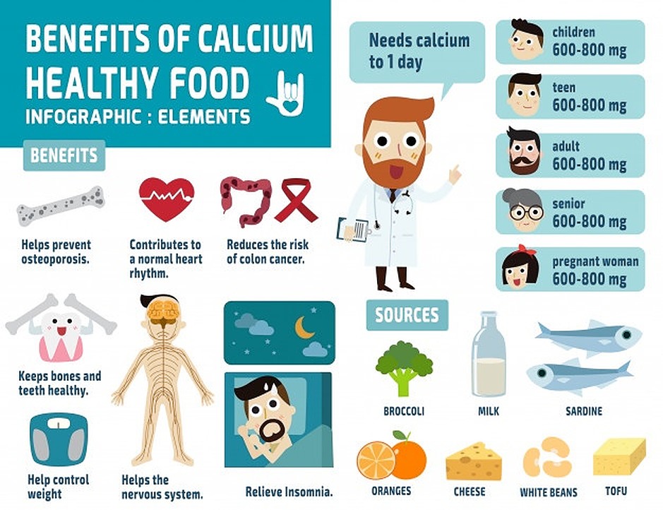 why do our teeth need calcium